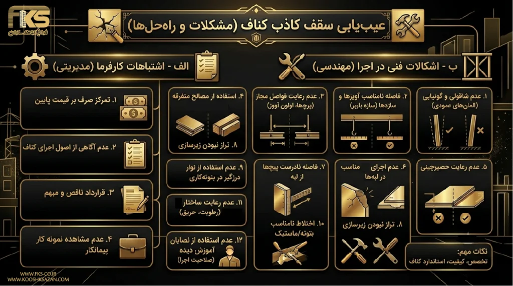 عیب یابی کناف و گچ برگ